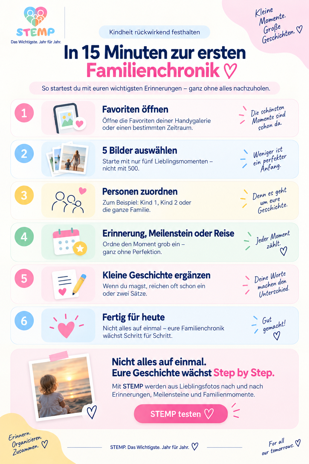 In 15 Minuten Kindheit und Familienerinnerungen rückwirkend festhalten und eine digitale Familienchronik beginnen